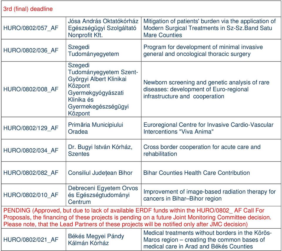 burden via the application of Modern Surgical Treatments in Sz-Sz.