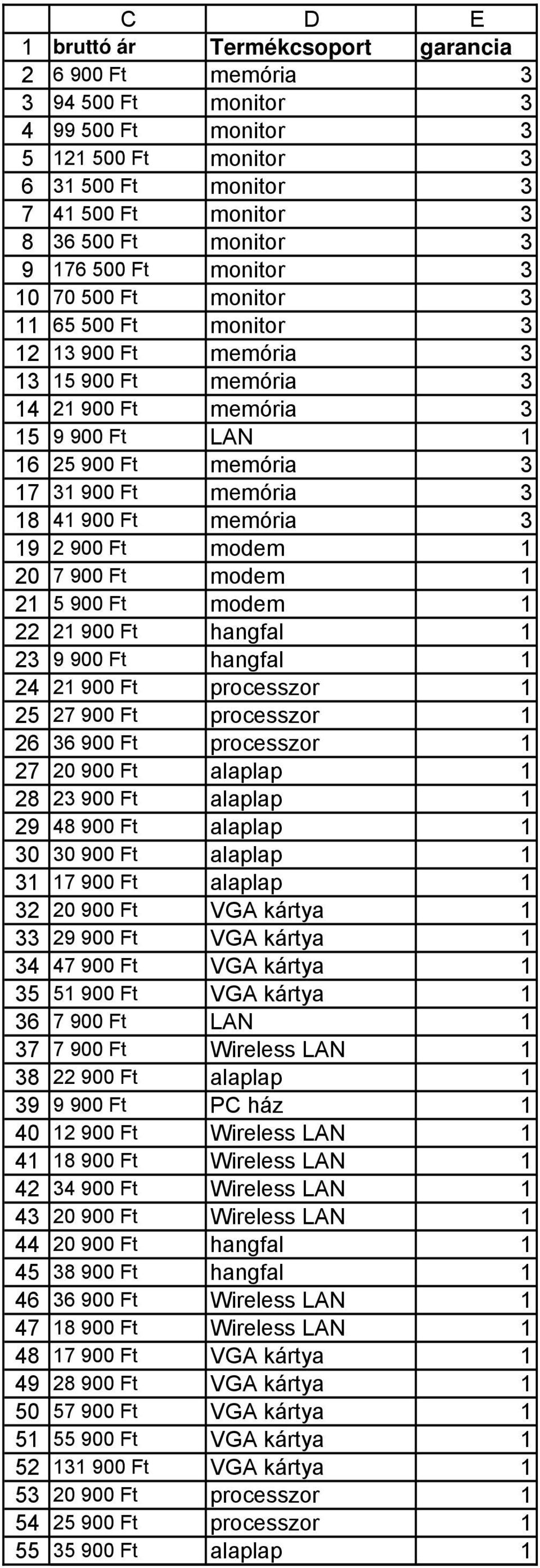 processzor 1 00 Ft processzor 1 00 Ft processzor 1 0 00 Ft alaplap 1 00 Ft alaplap 1 00 Ft alaplap 1 0 00 Ft alaplap 1 1 00 Ft alaplap 1 0 00 Ft VGA kártya 1 00 Ft VGA kártya 1 00 Ft VGA kártya 1 1