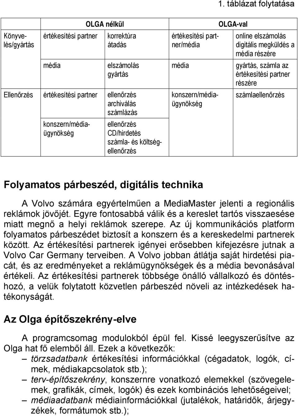 technika A Volvo számára egyértelműen a MediaMaster jelenti a regionális reklámok jövőjét. Egyre fontosabbá válik és a kereslet tartós visszaesése miatt megnő a helyi reklámok szerepe.