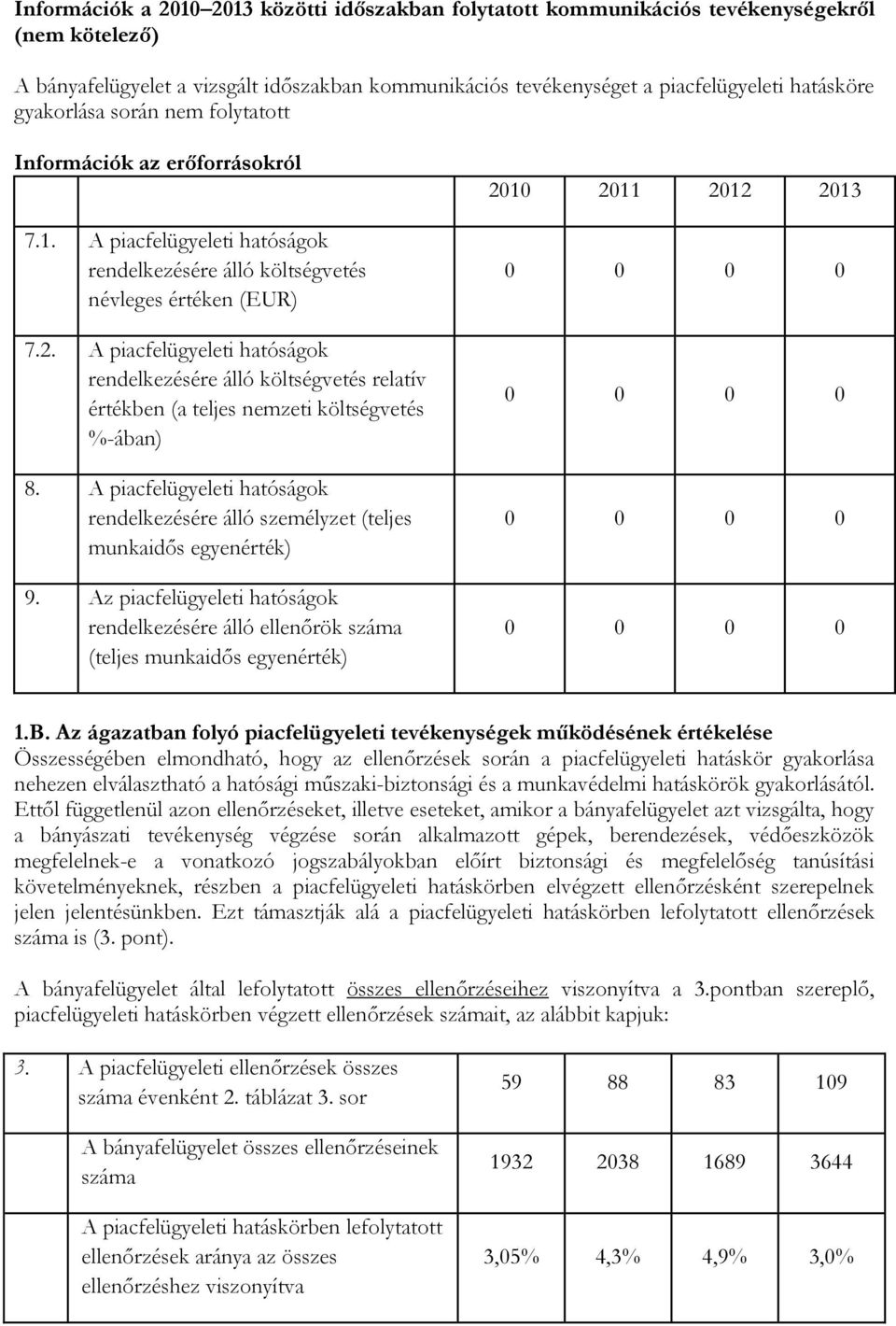 A piacfelügyeleti hatóságok rendelkezésére álló költségvetés relatív értékben (a teljes nemzeti költségvetés %-ában) 8.