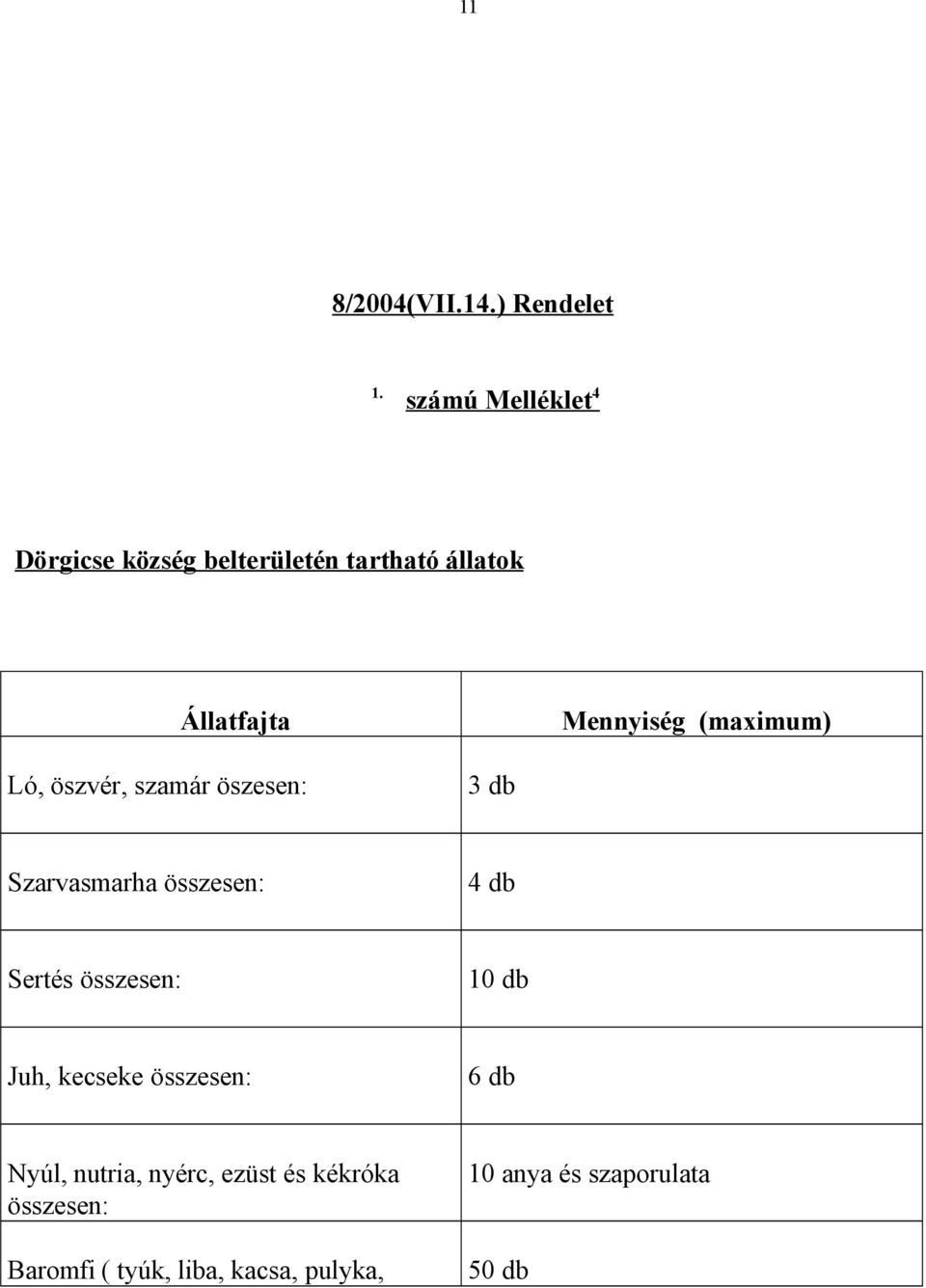 (maximum) Ló, öszvér, szamár öszesen: 3 db Szarvasmarha összesen: 4 db Sertés összesen: