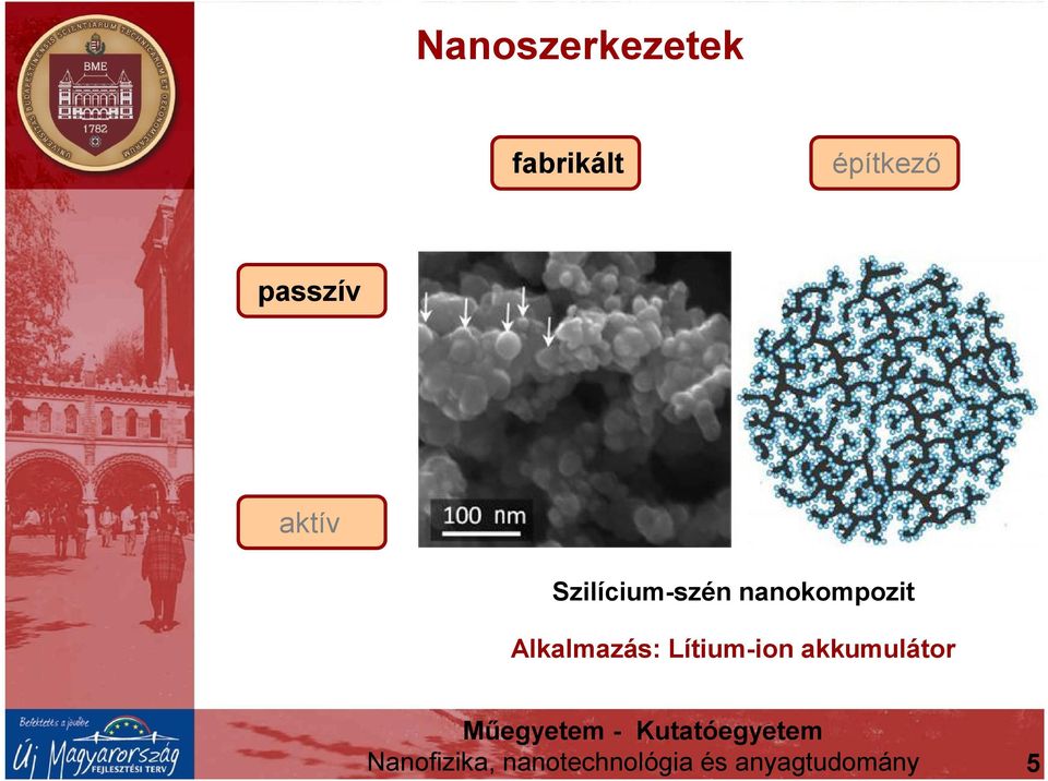 nanokompozit Alkalmazás: Lítium-ion