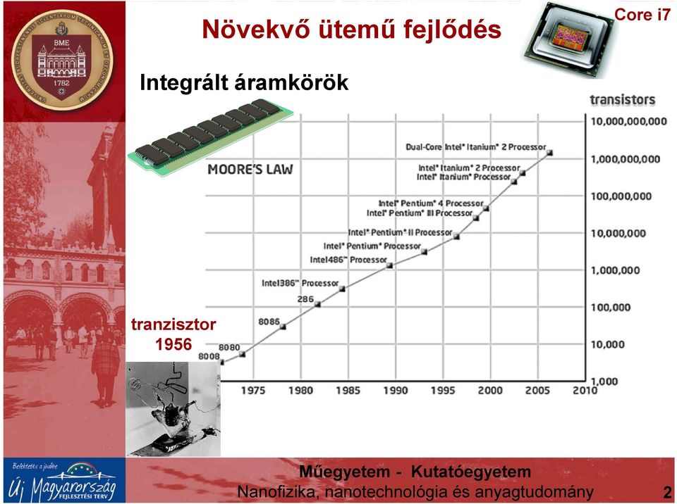 tranzisztor 1956 Nanofizika,