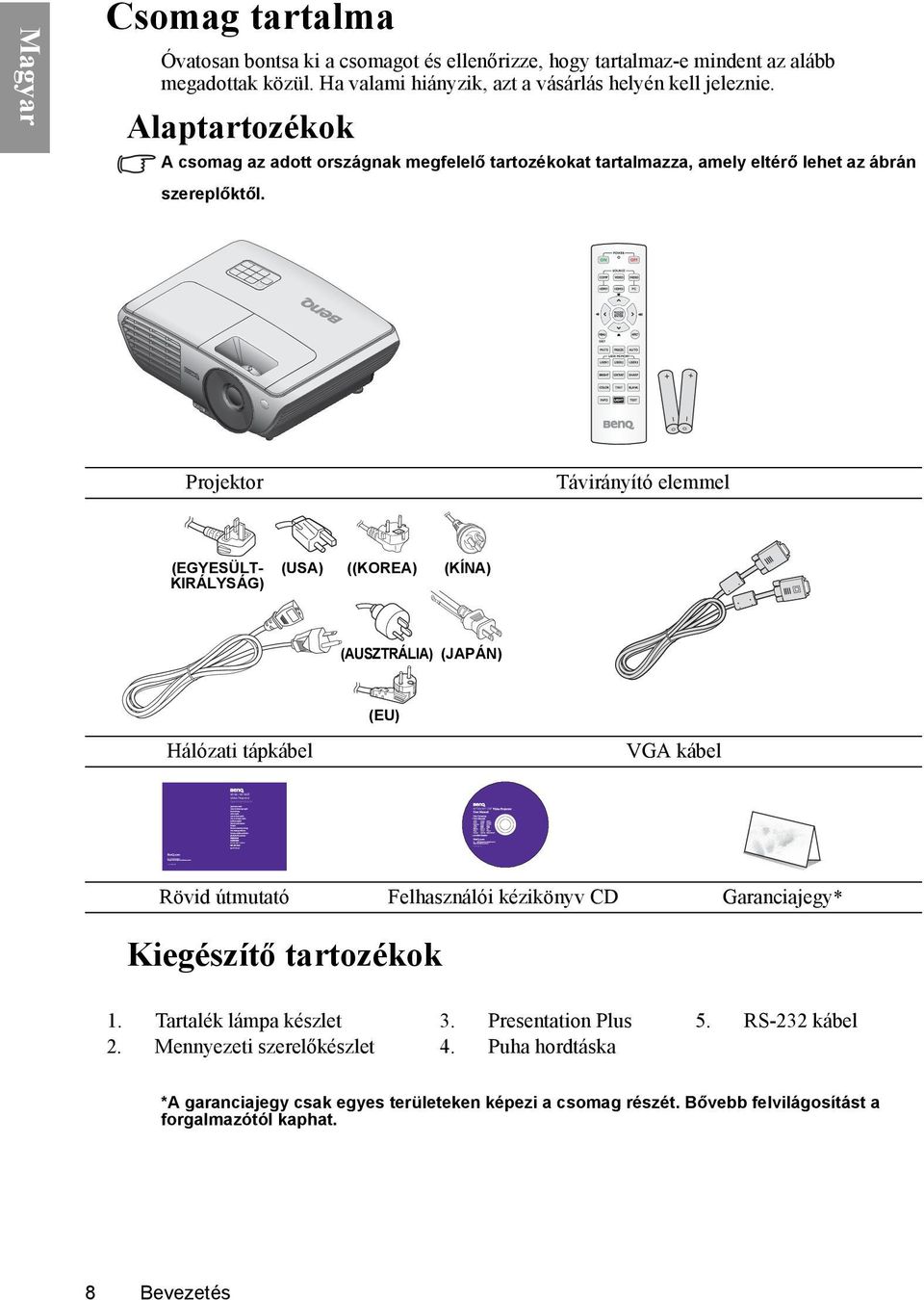 Projektor Távirányító elemmel (EGYESÜLT- KIRÁLYSÁG) (USA) ((KOREA) (KÍNA) (AUSZTRÁLIA) (JAPÁN) (EU) Hálózati tápkábel VGA kábel Rövid útmutató Felhasználói kézikönyv CD Garanciajegy* Kiegészítő