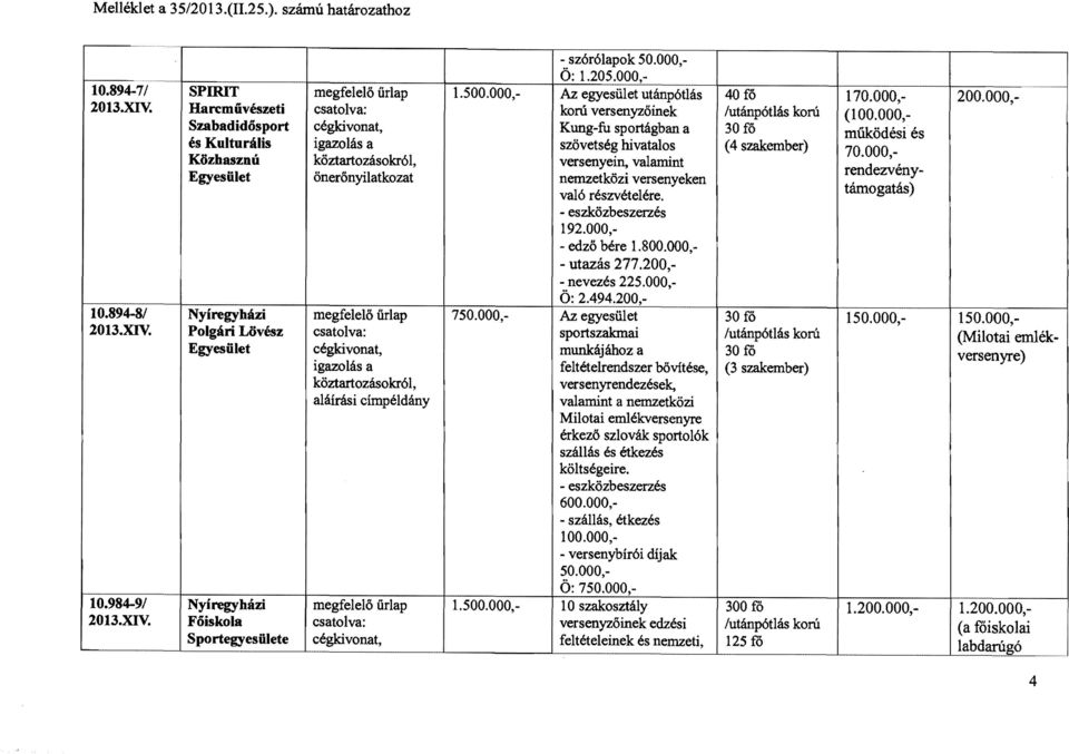 SPIRIT Harcmúvészeti Szabadidősport és Kulturális Klizhasznú Egyesület Nyíregyházi Polgári Uivész Egyesület Nyíregyházi Főiskola Sportegyesülete megfelelő űrlap köztartozásokr6l, önerőnyilatkozat