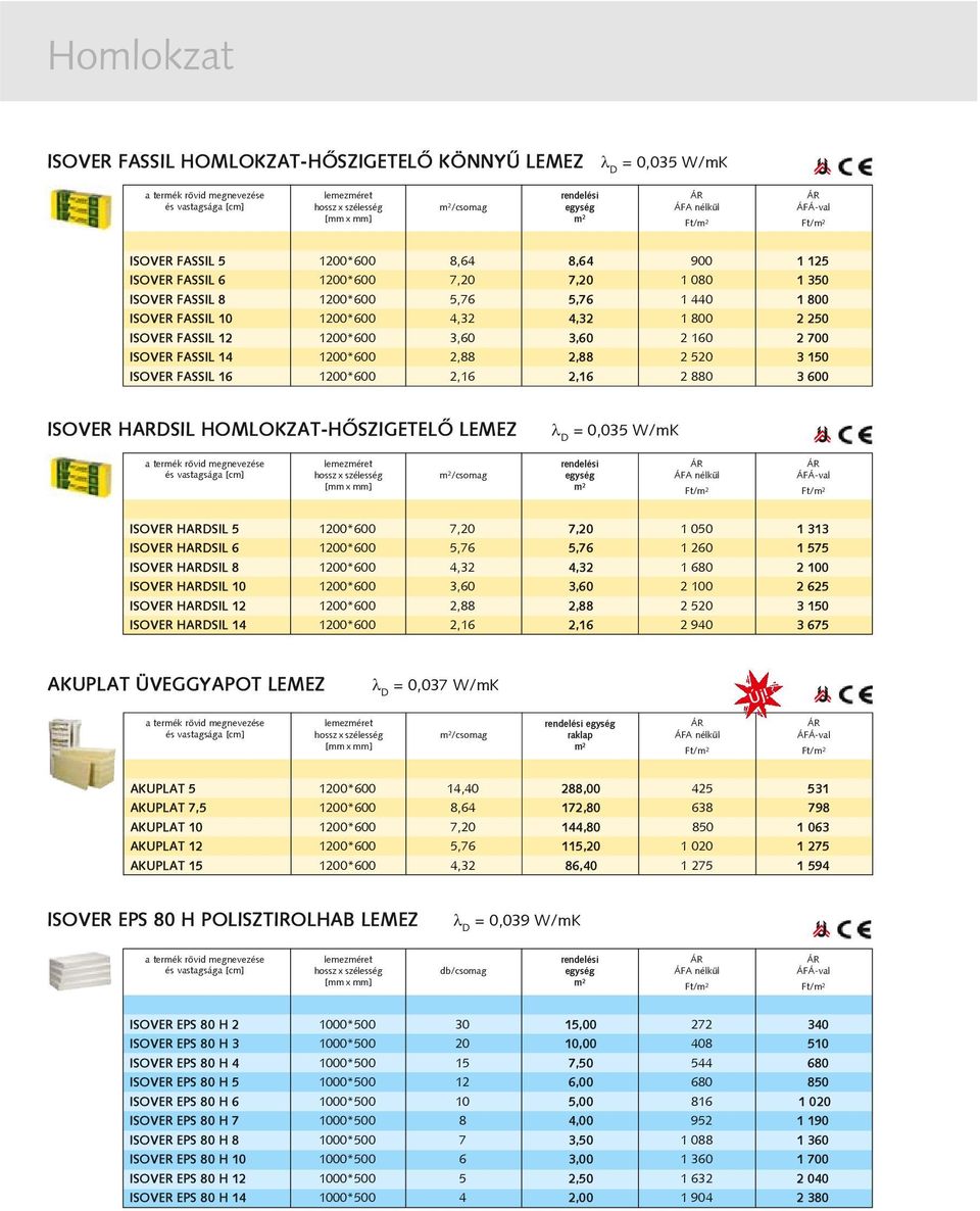 2,16 2 880 3 600 ISOVER HARDSIL HOMLOKZAT-HÕSZIGETELÕ LEMEZ = 0,035 W/mK /csomag ISOVER HARDSIL 5 1200*600 7,20 7,20 1 050 1 313 ISOVER HARDSIL 6 1200*600 5,76 5,76 1 260 1 575 ISOVER HARDSIL 8