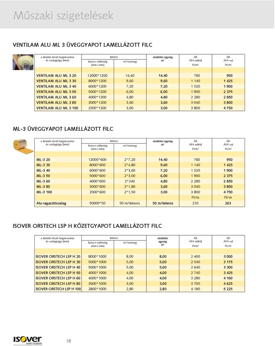 VENTILAM ALU ML 3 100 2500*1200 3,00 3,00 3 800 4 750 ML-3 ÜVEGGYAPOT LAMELLÁZOTT FILC /csomag ML-3 20 12000*600 2*7,20 14,40 760 950 ML-3 30 8000*600 2*4,80 9,60 1 140 1 425 ML-3 40 6000*600 2*3,60