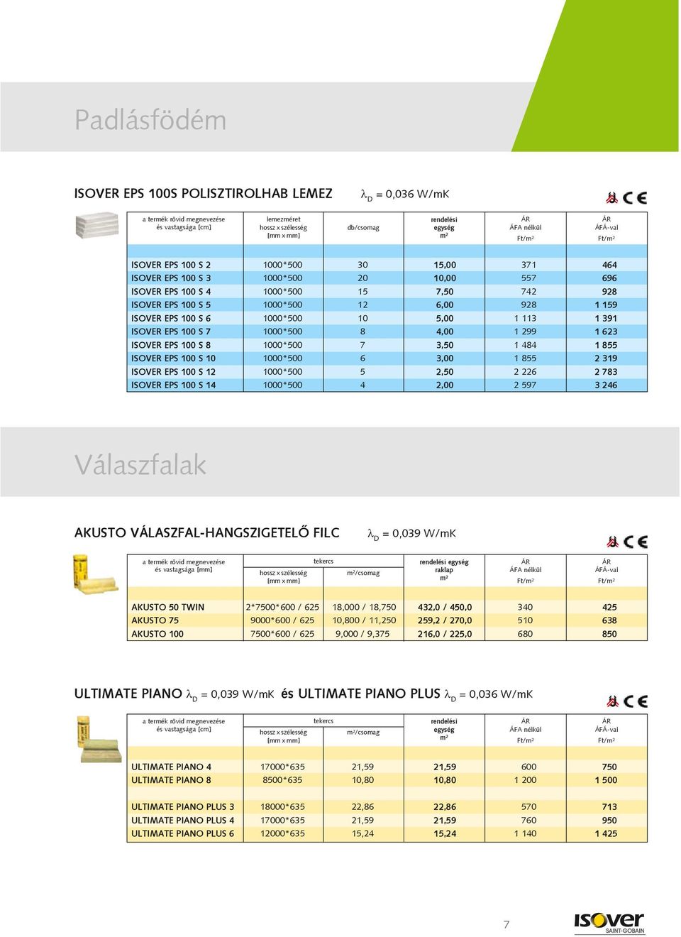 ISOVER EPS 100 S 10 1000*500 6 3,00 1 855 2 319 ISOVER EPS 100 S 12 1000*500 5 2,50 2 226 2 783 ISOVER EPS 100 S 14 1000*500 4 2,00 2 597 3 246 Válaszfalak AKUSTO VÁLASZFAL-HANGSZIGETELÕ FILC = 0,039