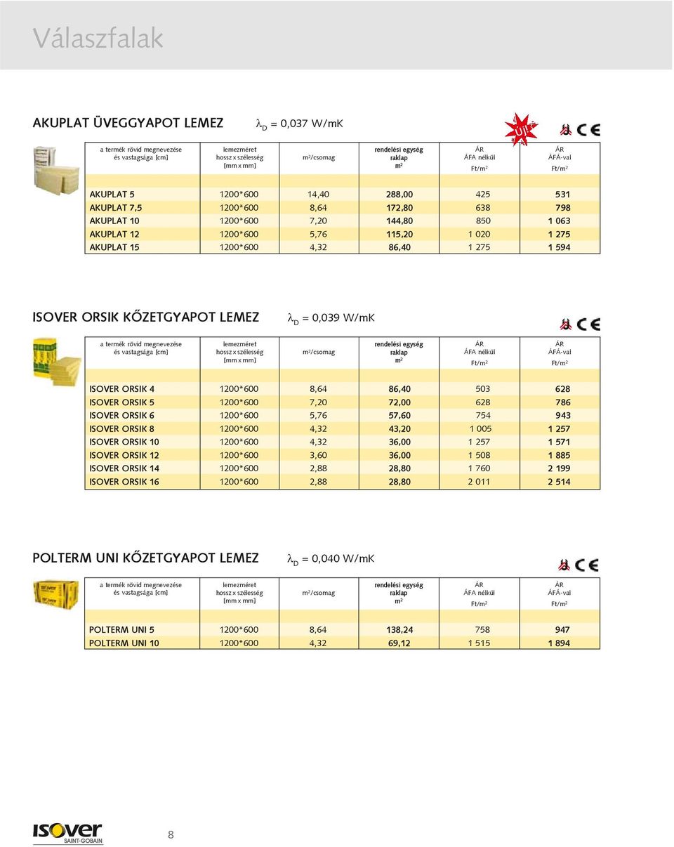 86,40 1 275 1 594 ISOVER ORSIK KÕZETGYAPOT LEMEZ = 0,039 W/mK /csomag ISOVER ORSIK 4 1200*600 8,64 86,40 503 628 ISOVER ORSIK 5 1200*600 7,20 72,00 628 786 ISOVER ORSIK 6 1200*600 5,76 57,60 754 943