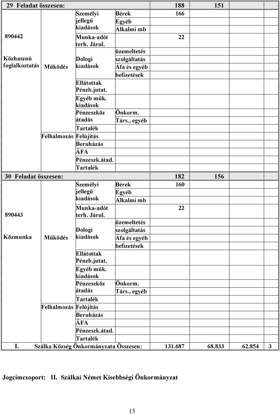 22 160 22 I. Szálka Község Önkormányzata Összesen: 131.