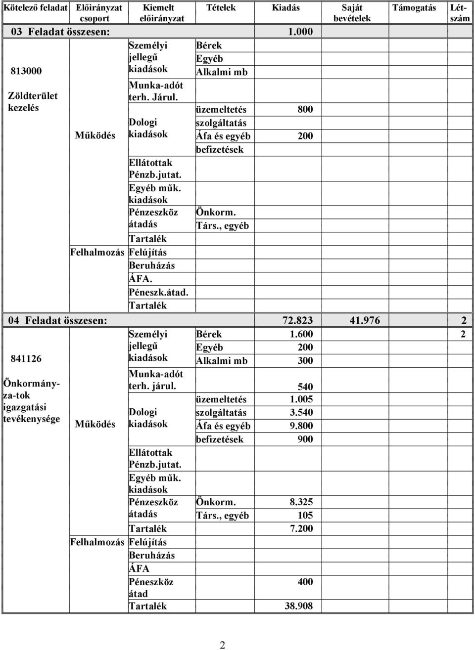 04 Feladat összesen: 72.823 41.