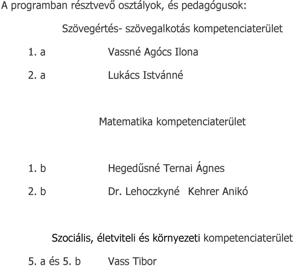 a Lukács Istvánné Matematika kompetenciaterület 1. b Hegedűsné Ternai Ágnes 2.