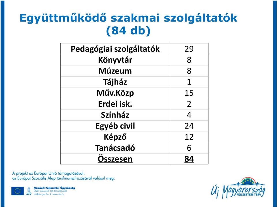 8 Tájház 1 Műv.Közp 15 Erdei isk.