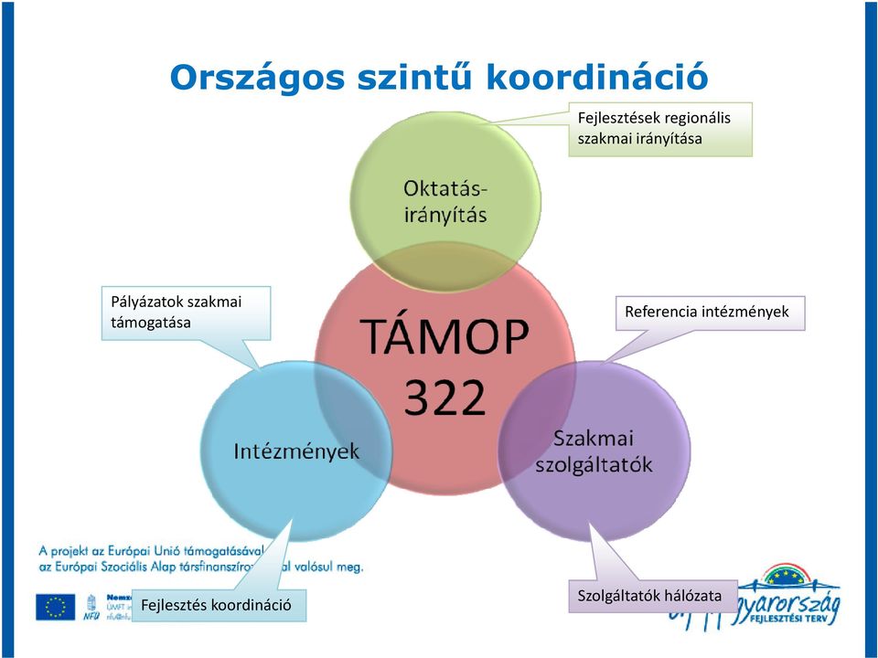 szakmai támogatása Referencia intézmények