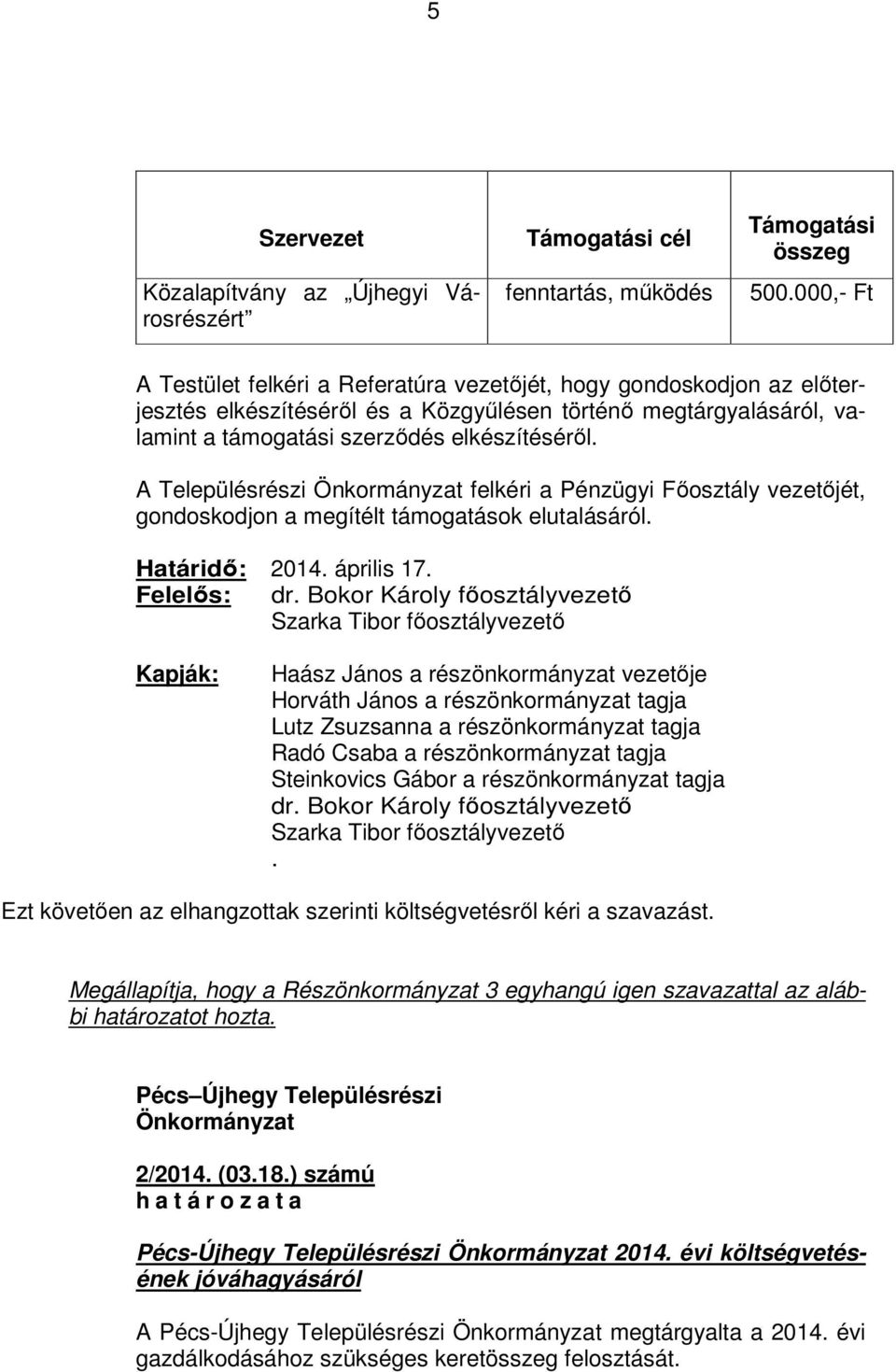 A Településrészi Önkormányzat felkéri a Pénzügyi Fıosztály vezetıjét, gondoskodjon a megítélt támogatások elutalásáról. Határidı: 2014. április 17. Felelıs: dr.