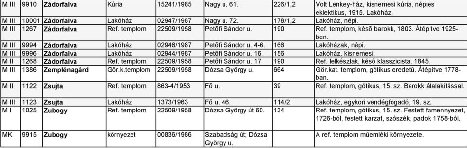 4-6. 166 Lakóházak, népi. M III 9996 Zádorfalva Lakóház 02944/1987 Petõfi Sándor u. 16. 156 Lakóház, kisnemesi. M II 1268 Zádorfalva Ref. templom 22509/1958 Petõfi Sándor u. 17. 190 Ref.