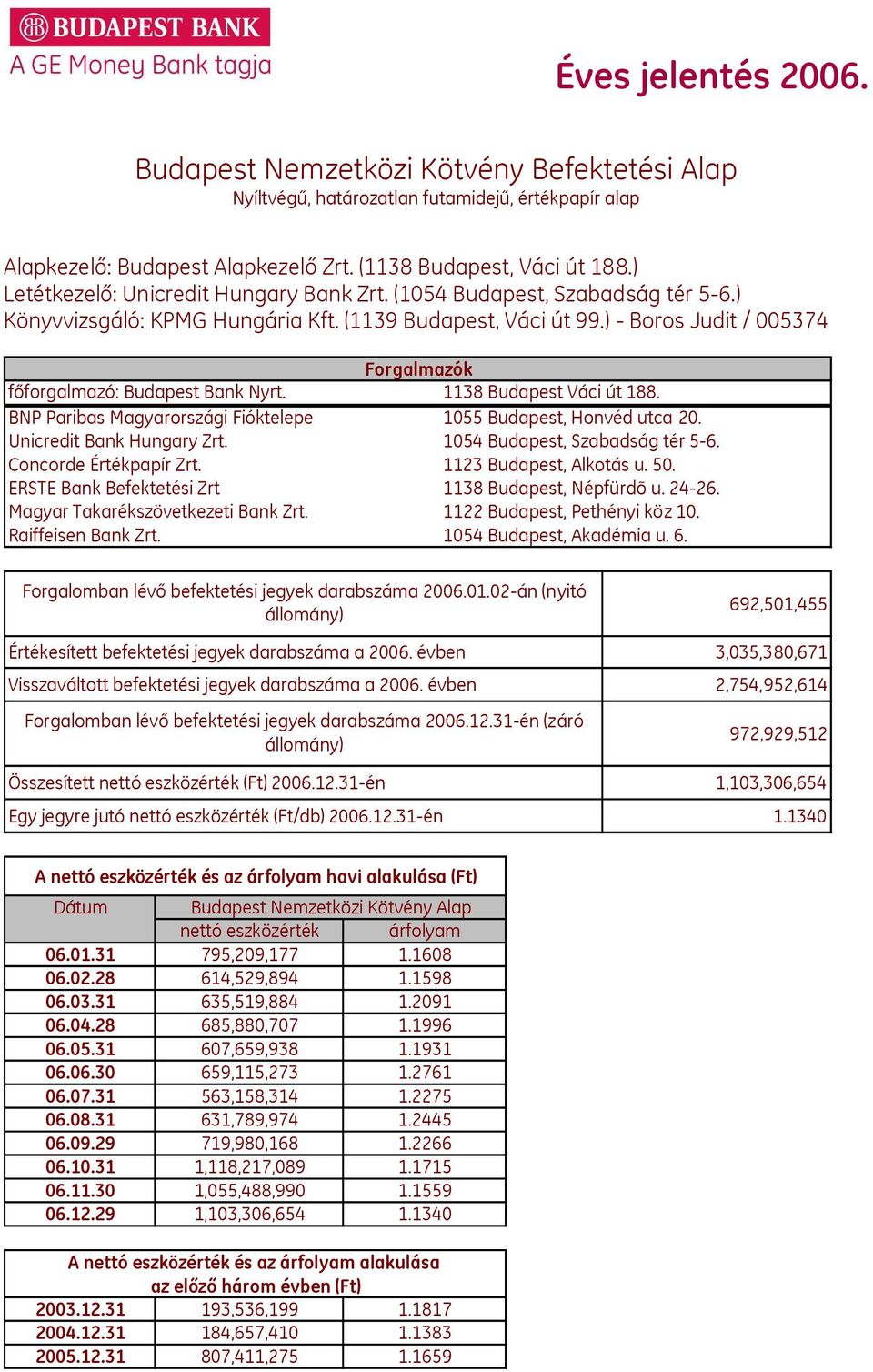 ) - Boros Judit / 005374 Forgalmazók főforgalmazó: Budapest Bank Nyrt. 1138 Budapest Váci út 188. BNP Paribas Magyarországi Fióktelepe 1055 Budapest, Honvéd utca 20. Unicredit Bank Hungary Zrt.