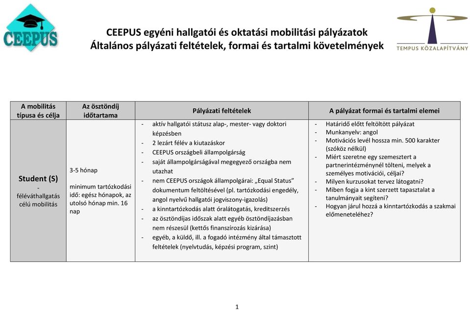 állampolgárai: Equal Status angol nyelvű hallgatói jogviszonyigazolás) a kinntartózkodás alatt óralátogatás, kreditszerzés az ösztöndíjas időszak alatt egyéb ösztöndíjazásban egyéb, a küldő, ill.