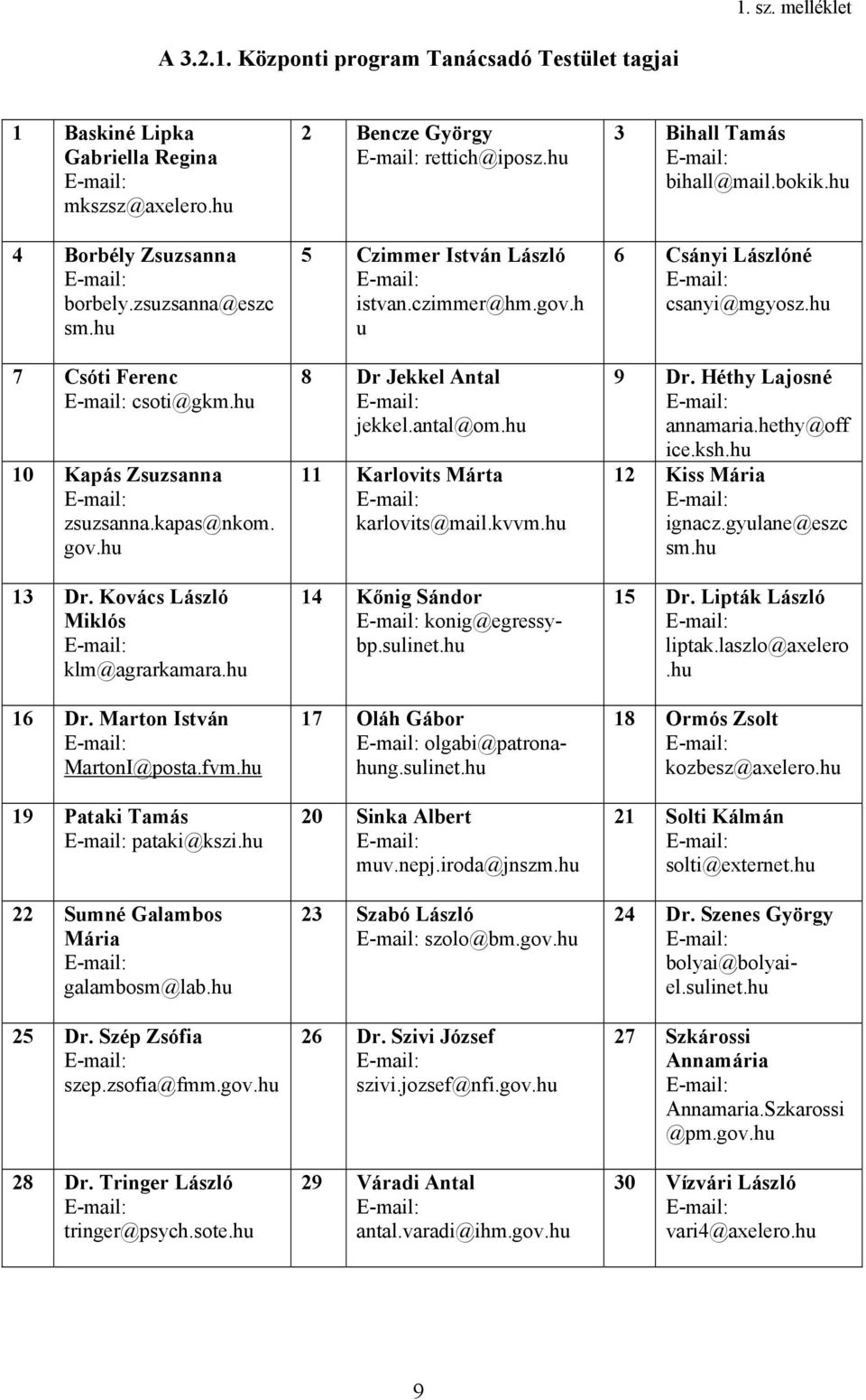 hu 22 Sumné Galambos Mária galambosm@lab.hu 25 Dr. Szép Zsófia szep.zsofia@fmm.gov.hu 28 Dr. Tringer László tringer@psych.sote.hu 2 Bencze György rettich@iposz.hu 5 Czimmer István László istvan.