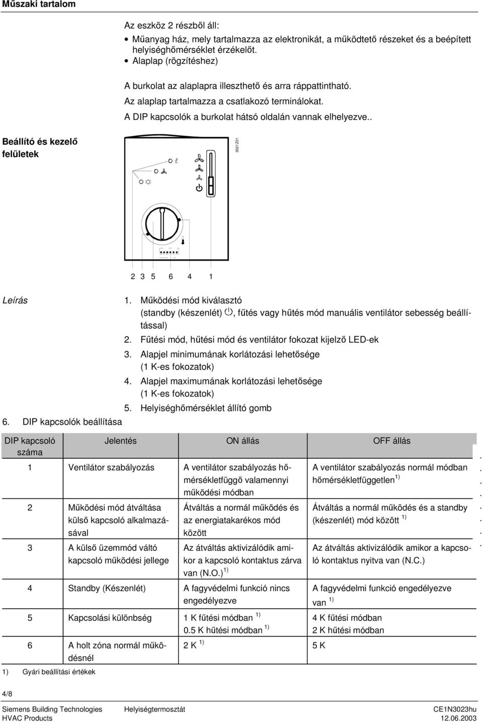 1 Leírás 6 DIP kapcsolók beállítása 1 Működési mód kiválasztó (standby (készenlét), fűtés vagy hűtés mód manuális ventilátor sebesség beállítással) 2 Fűtési mód, hűtési mód és ventilátor fokozat