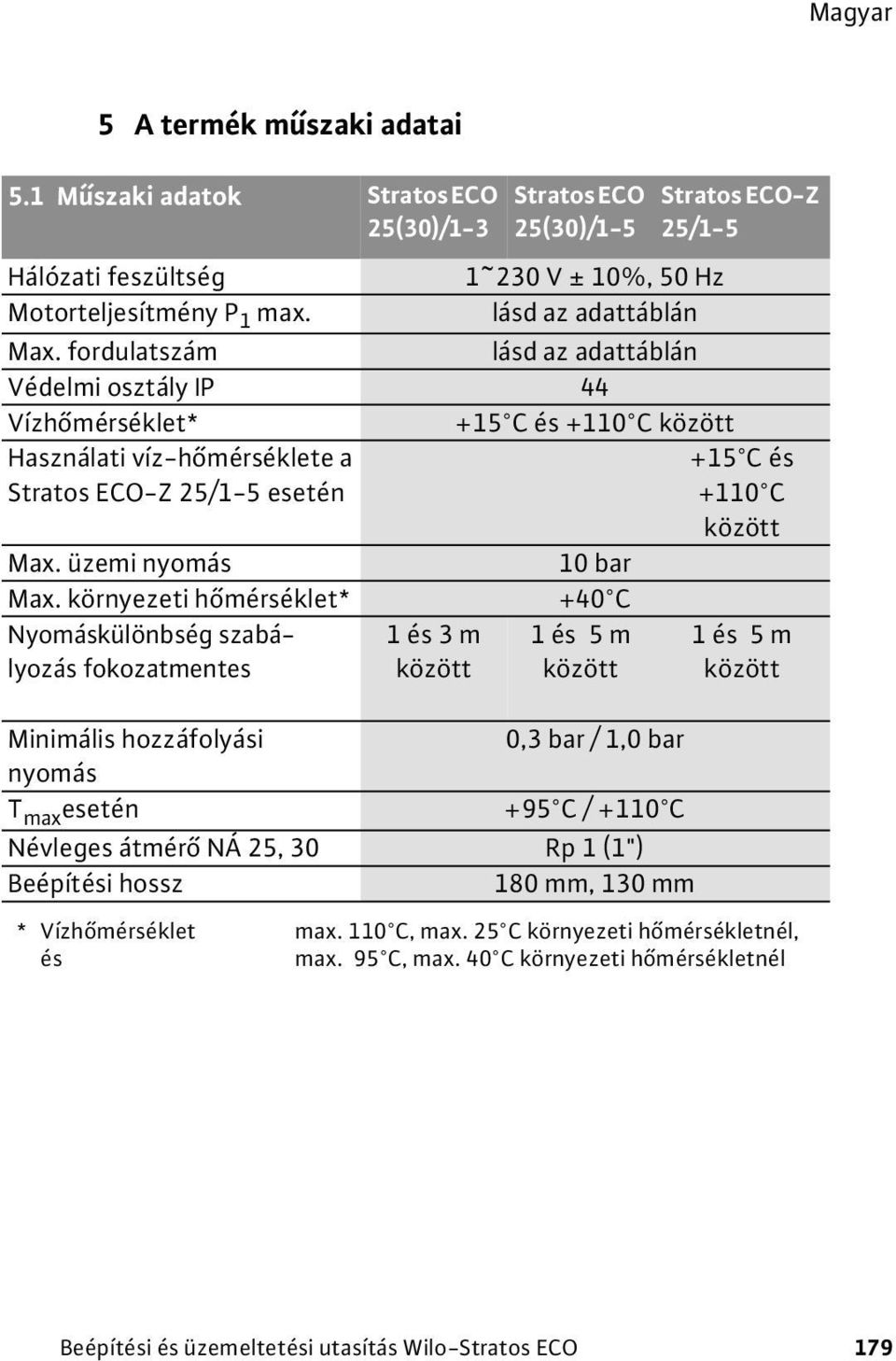 víz-hőmérséklete a Stratos ECO-Z 25/1-5 esetén Max. üzemi nyomás Max.