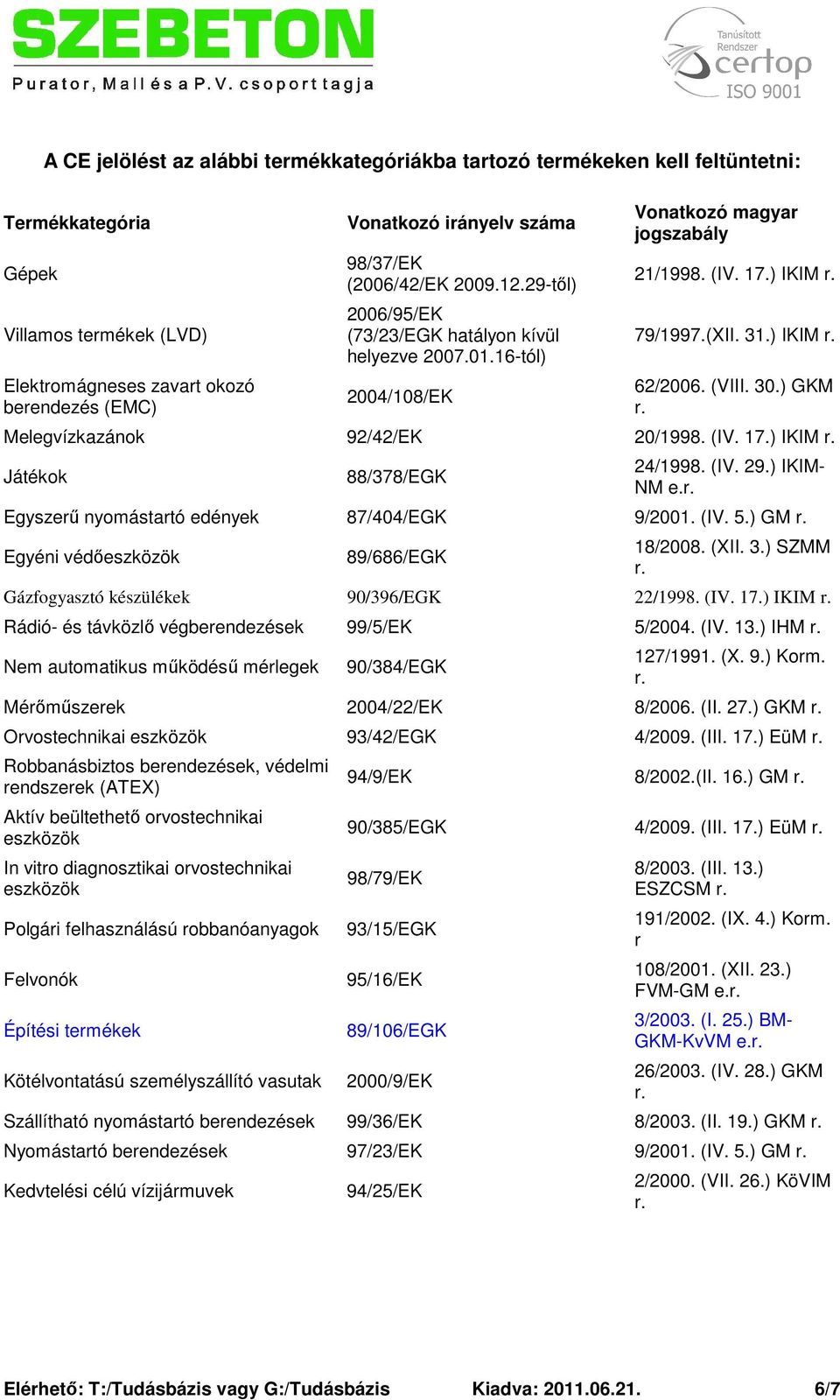 (VIII. 30.) GKM Melegvízkazánok 92/42/EK 20/1998. (IV. 17.) IKIM Játékok 88/378/EGK 24/1998. (IV. 29.) IKIM- NM e. Egyszerű nyomástartó edények 87/404/EGK 9/2001. (IV. 5.