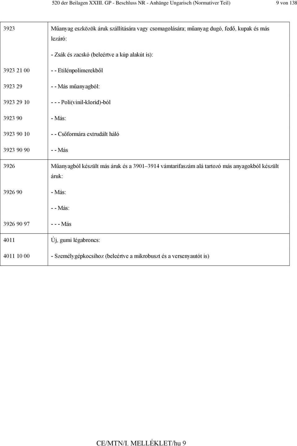 Zsák és zacskó (beleértve a kúp alakút is): 3923 21 00 - - Etilénpolimerekből 3923 29 - - Más műanyagból: 3923 29 10 - - - Poli(vinil-klorid)-ból 3923 90 - Más: 3923 90 10
