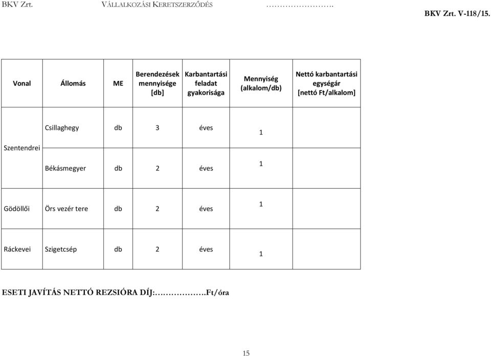 Csillaghegy db 3 éves 1 Szentendrei Békásmegyer db 2 éves 1 Gödöllői Örs vezér
