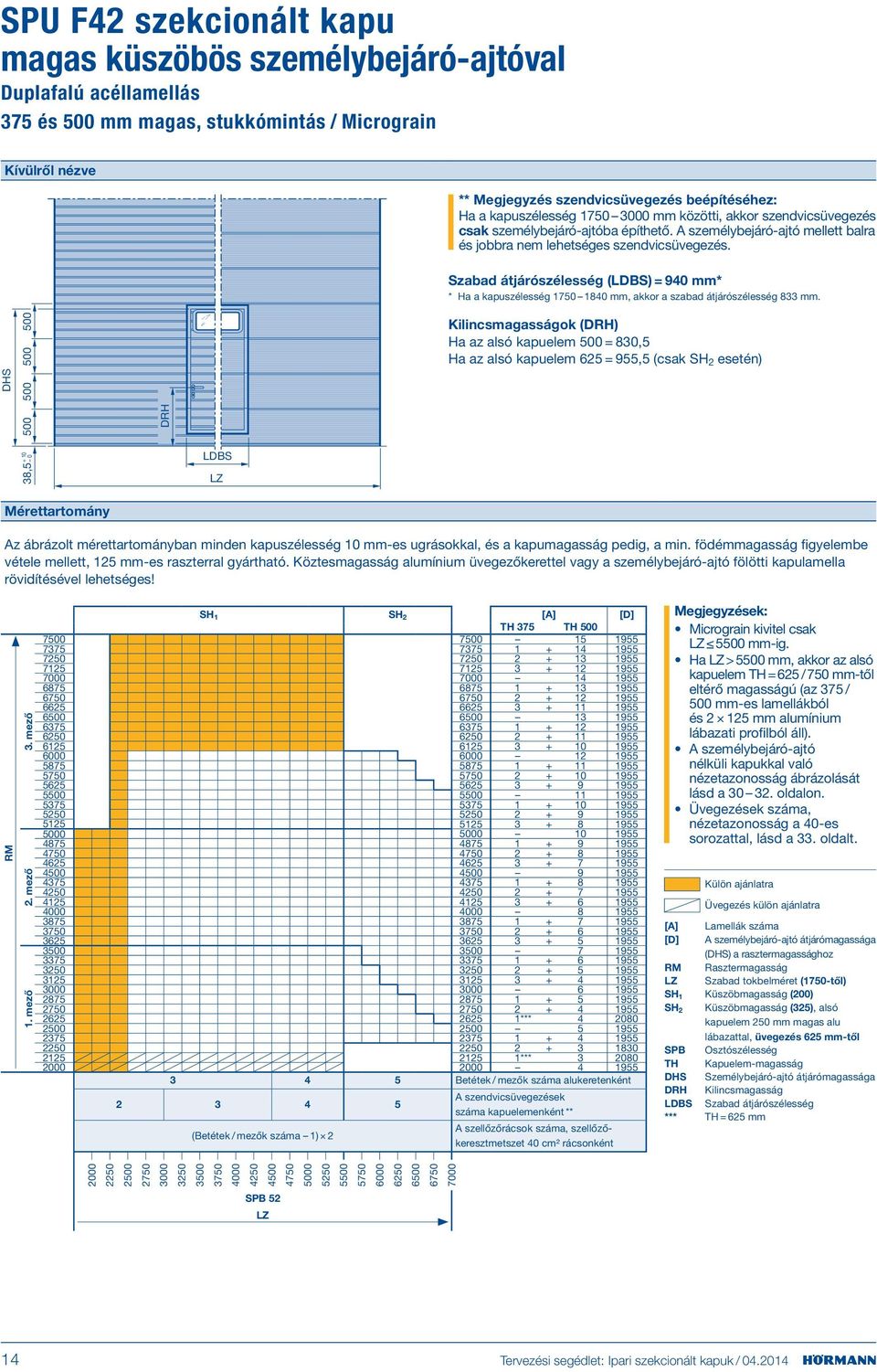 Szabad átjárószélesség (LDBS) = 940 mm* * Ha a kapuszélesség 1750 1840 mm, akkor a szabad átjárószélesség 833 mm.