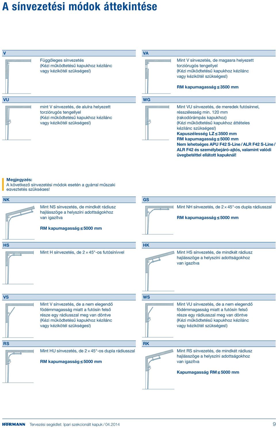 ) kapumagasság mm VU mint V sínvezetés, de alulra helyezett torziórugós tengellyel (Kézi működtetésű kapukhoz kézilánc vagy kézikötél szükséges!