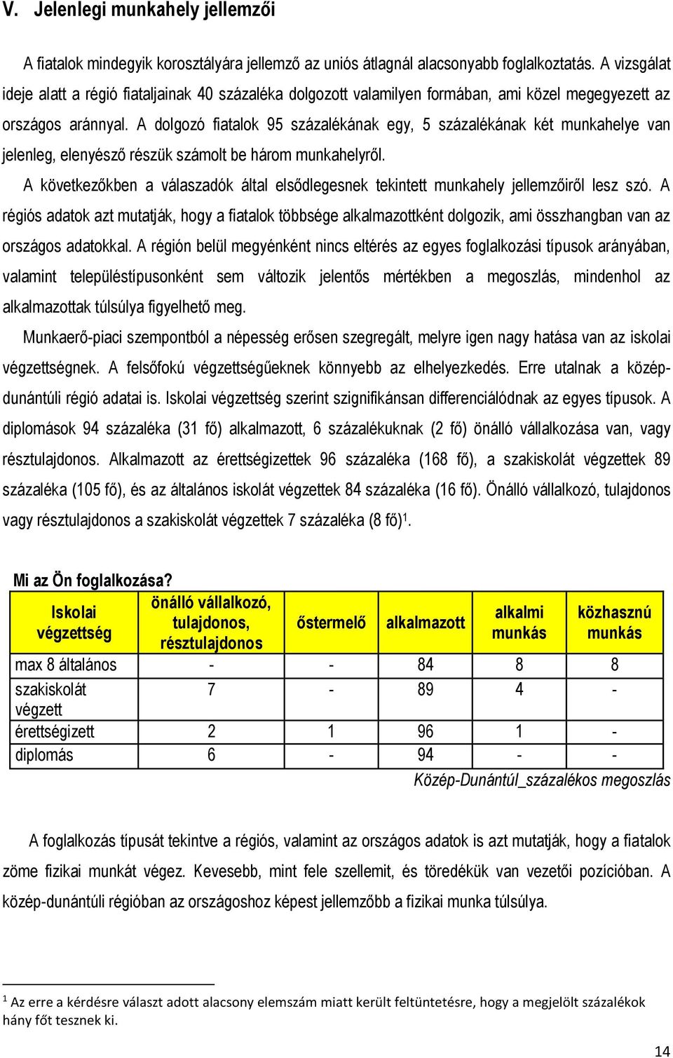 A dolgozó fiatalok 95 százalékának egy, 5 százalékának két munkahelye van jelenleg, elenyésző részük számolt be három munkahelyről.