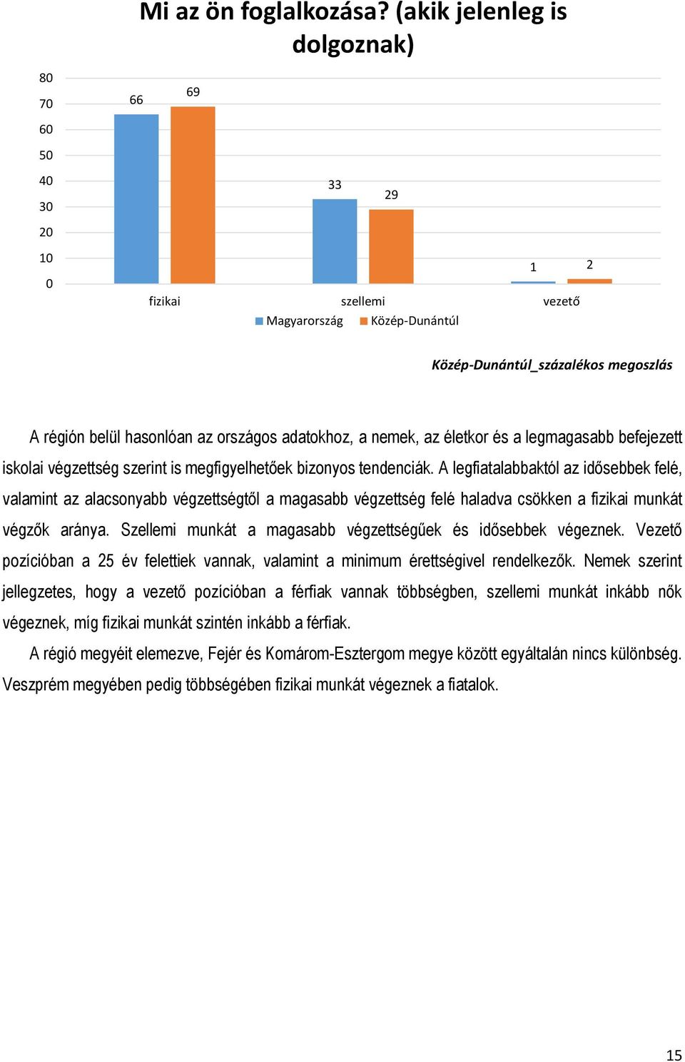 életkor és a legmagasabb befejezett iskolai végzettség szerint is megfigyelhetőek bizonyos tendenciák.