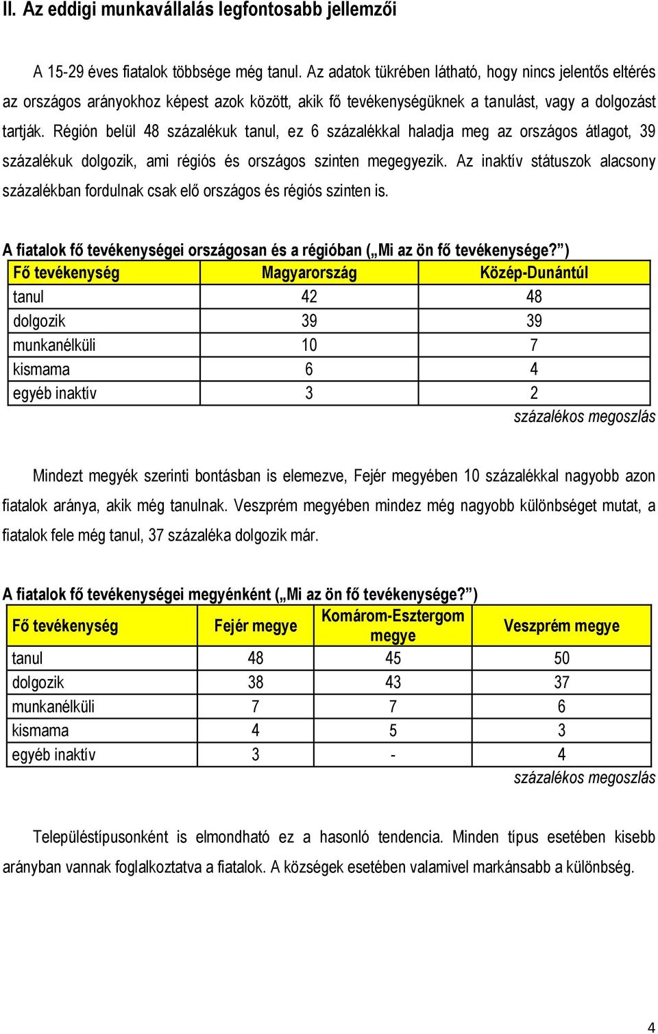 Régión belül 48 százalékuk tanul, ez 6 százalékkal haladja meg az országos átlagot, 39 százalékuk dolgozik, ami régiós és országos szinten megegyezik.