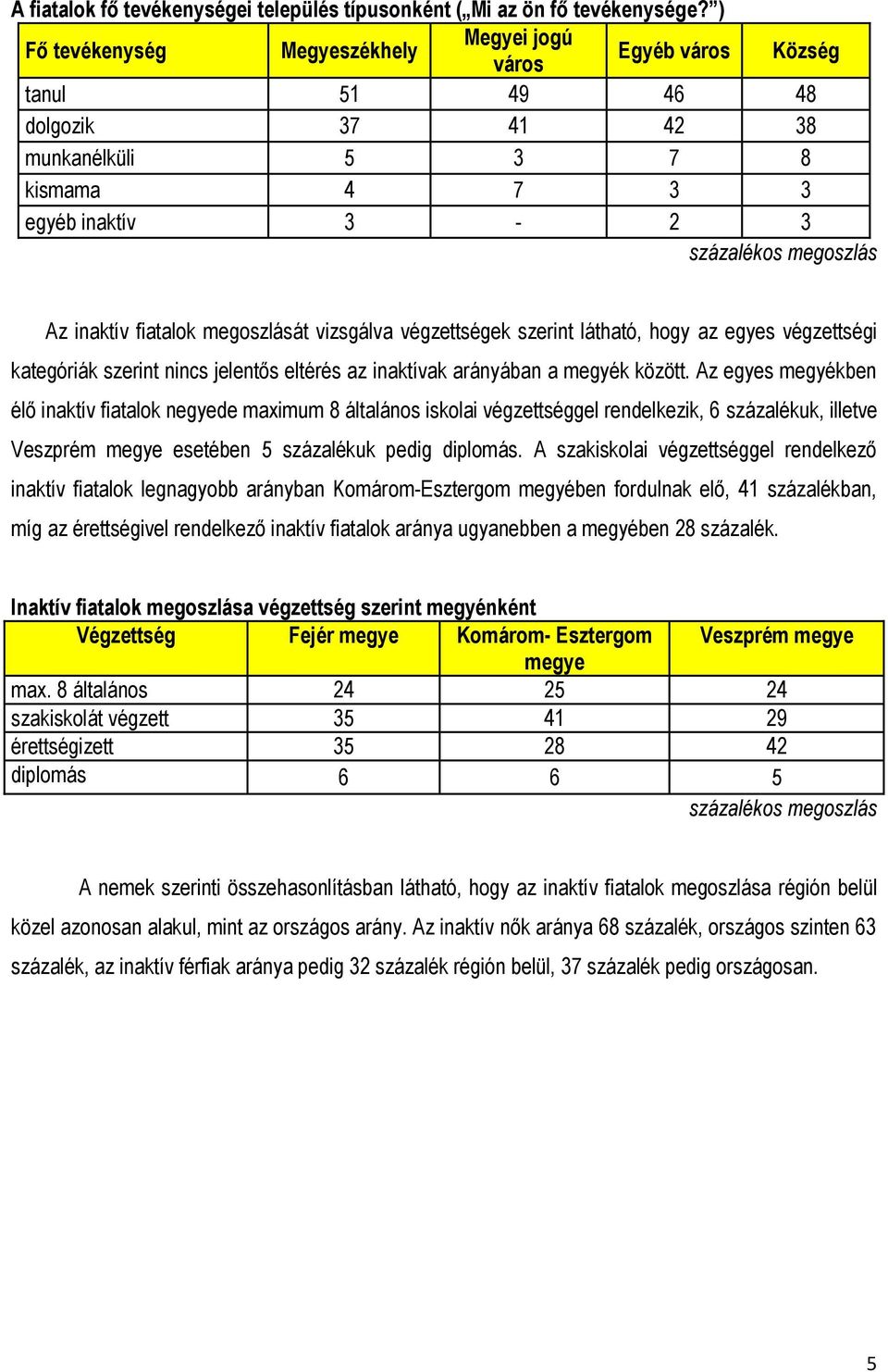 vizsgálva végzettségek szerint látható, hogy az egyes végzettségi kategóriák szerint nincs jelentős eltérés az inaktívak arányában a megyék között.