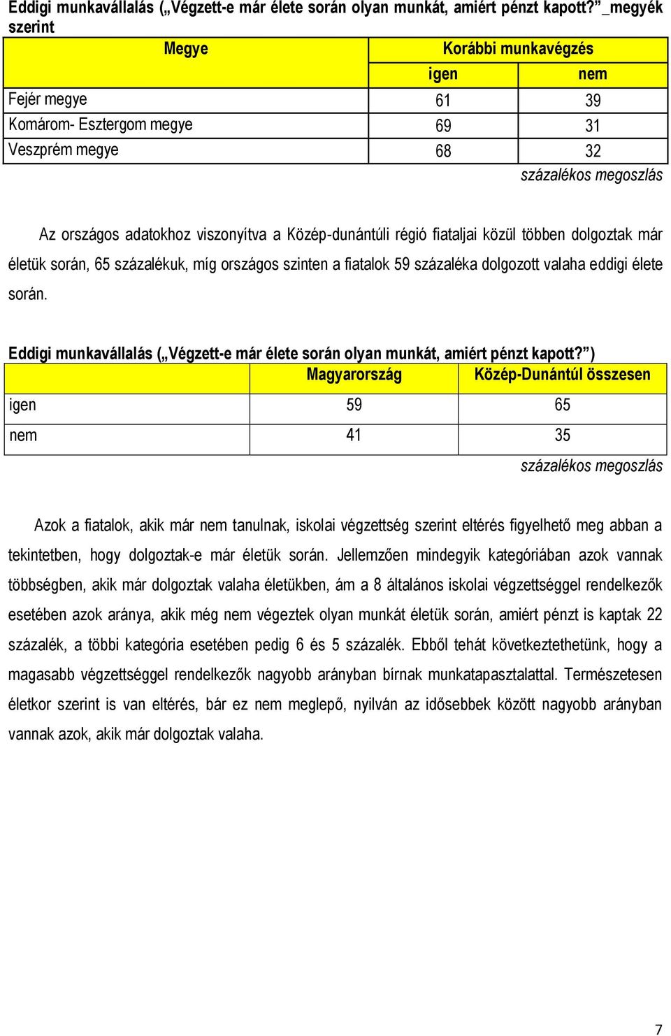 többen dolgoztak már életük során, 65 százalékuk, míg országos szinten a fiatalok 59 százaléka dolgozott valaha eddigi élete során.