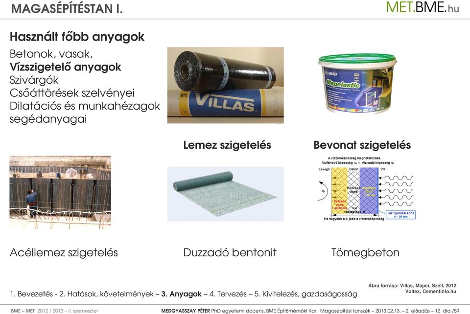 Tömegbeton Ábra forrása: Villas, Mapei, Széll, 2012 Voltex, Cementinfo. BME MET 2012 / 2013 II.