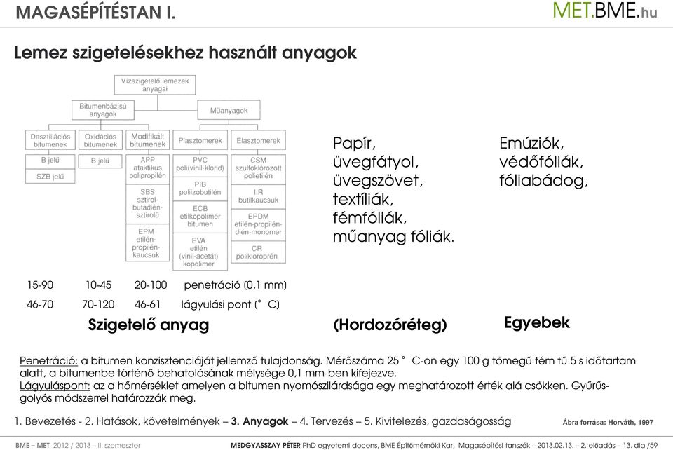 jellemző tulajdonság. Mérőszáma 25 C-on egy 100 g tömegű fém tű 5 s időtartam alatt, a bitumenbe történő behatolásának mélysége 0,1 mm-ben kifejezve.