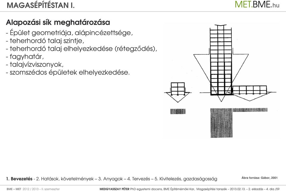 épületek elhelyezkedése. Ábra forrása: Gábor, 2001 BME MET 2012 / 2013 II.