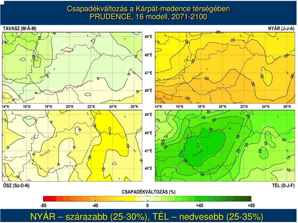 Csapadékváltozás s a