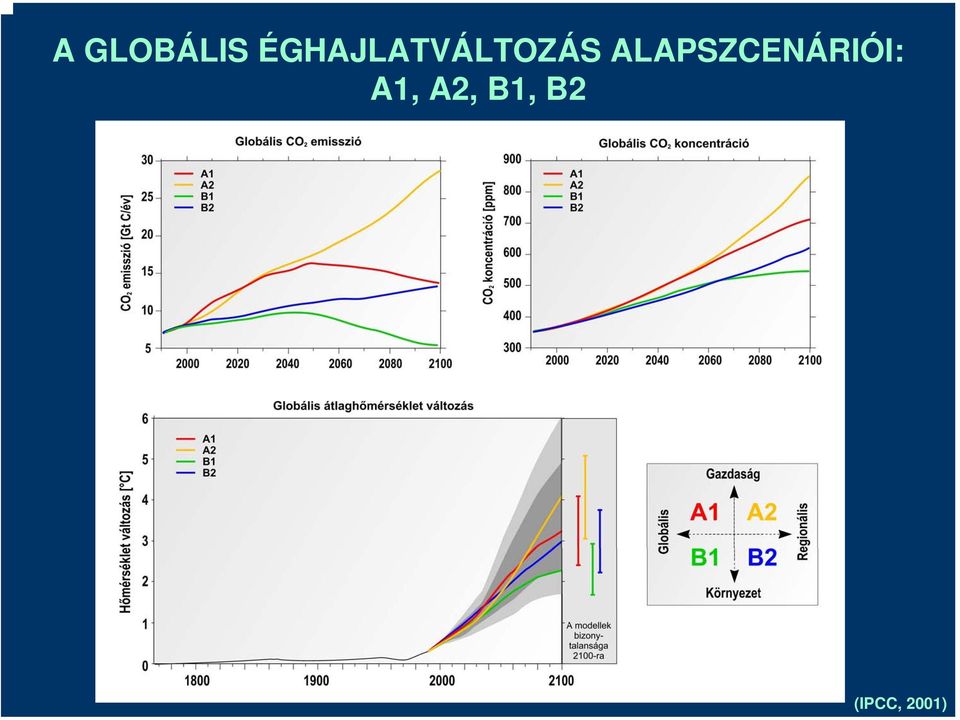 ALAPSZCENÁRIÓI: