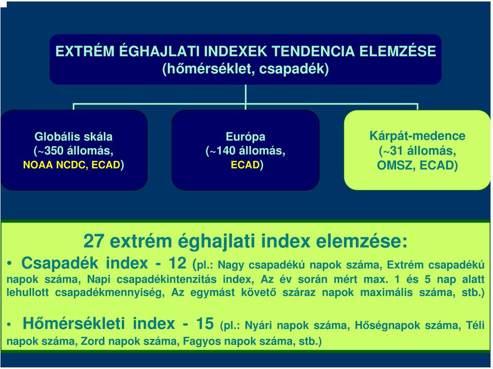 : Nagy csapadékú napok száma, Extrém csapadékú napok száma, Napi csapadékintenzitás index, Az év során mért max.