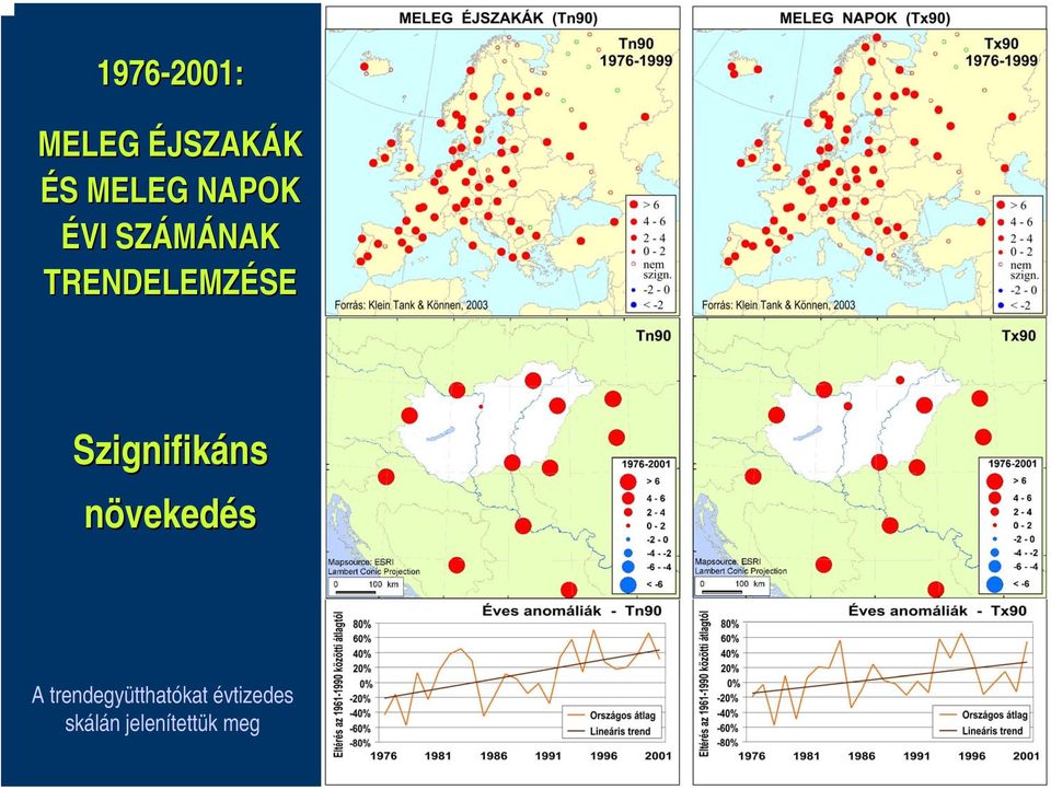 Szignifikáns ns növekedés A