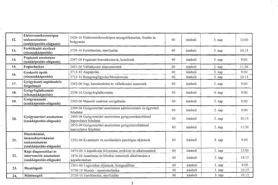 Gyakorl6 apolo (reszszakkepesites) Gyogyaszati segedeszkoz forgalmaz6 Gy6gyfoglalkoztat6 (reszszakkepesites) Gyogymasszdr Gyogyszertari asszisztens Hisztokemiai, immunhisztokerniai (sza