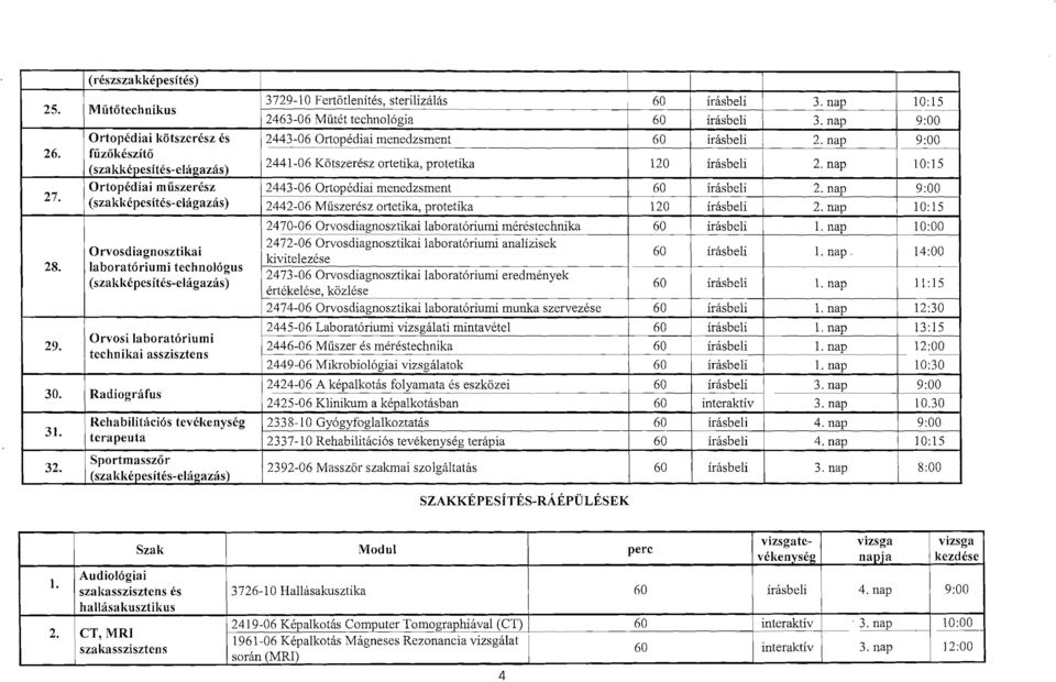 Ortopediai muszeresz 2443-06 Ortopediai menedzsment nap (szakkepcsites-elagazas) 2442-06 Muszeresz ortetika, protetika 120 irasbeli nap 10: 15 2470-06 Orvosdiagnosztikai laborat6riumi merestechnika