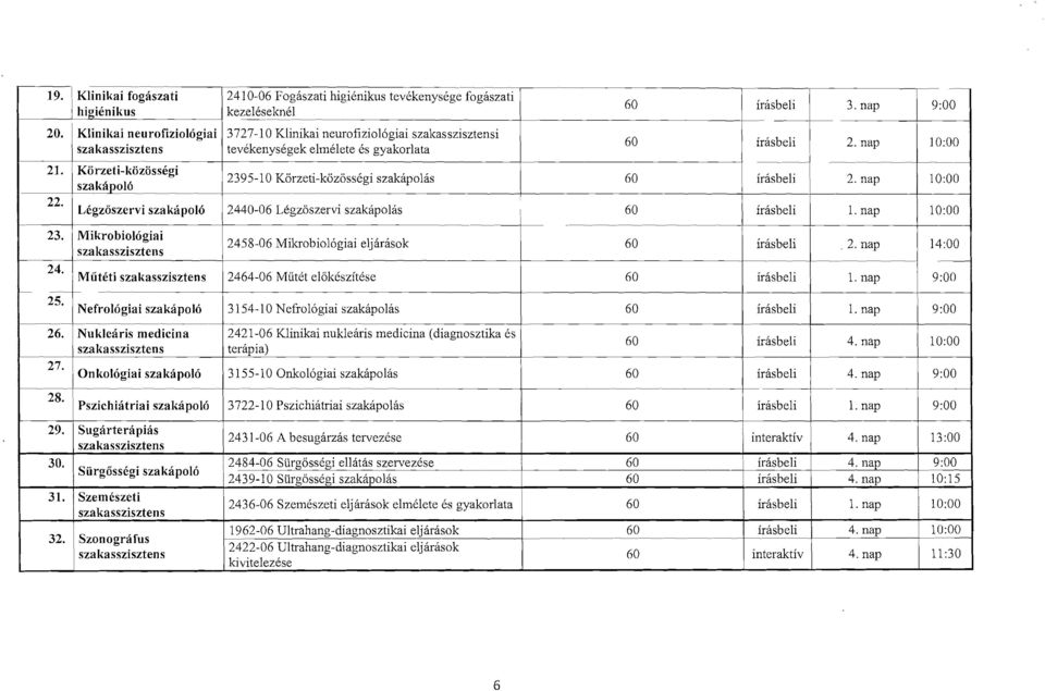 Ko rzeti-kozosseg! 2395-10 Korzeti-kozossegi szakapolas nap 10:00 szakapolo 2 Legzoszervi szakapolo 2440-06 Legzoszervi szakapolas 60 Irasbeli 10:00 2 Mikrobiol6giai 2458-06 Mikrobio16giai eljarasok.