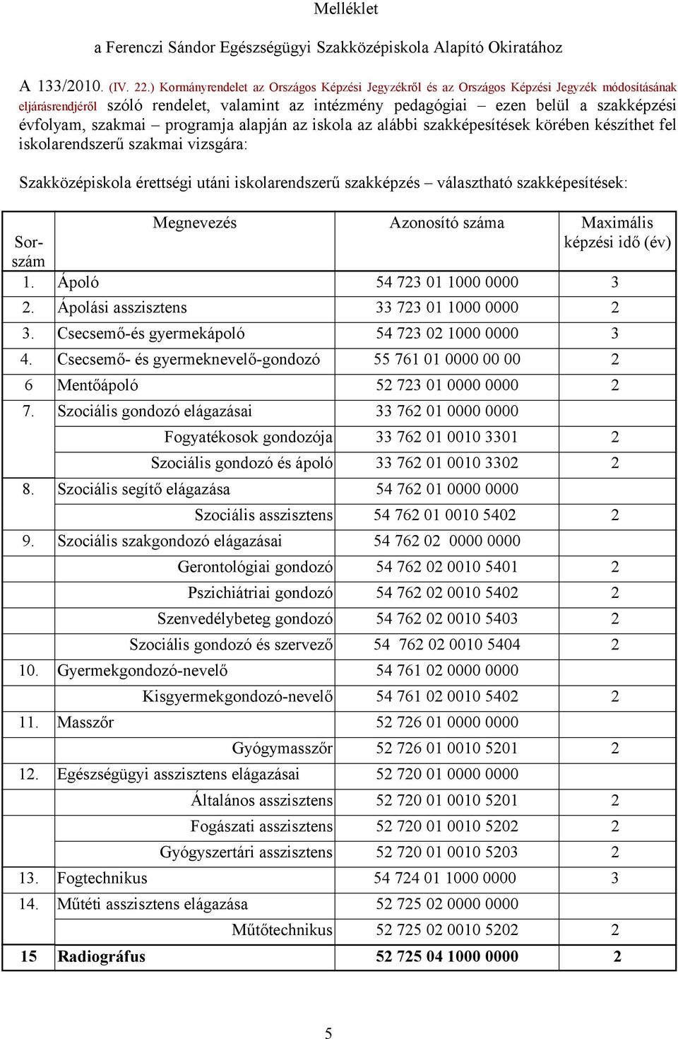 szakmai programja alapján az iskola az alábbi szakképesítések körében készíthet fel iskolarendszerű szakmai vizsgára: Szakközépiskola érettségi utáni iskolarendszerű szakképzés választható