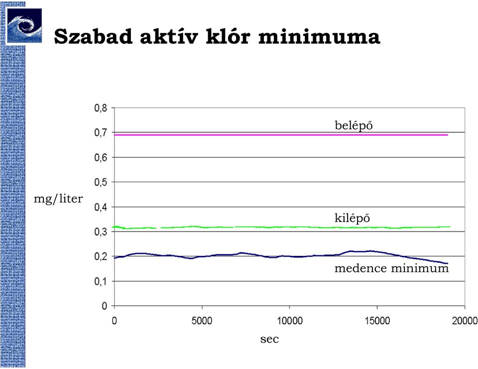mg/liter kilépő