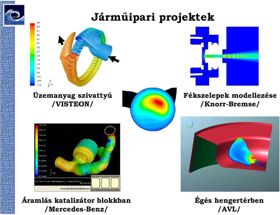 Járműipari projektek Üzemanyag