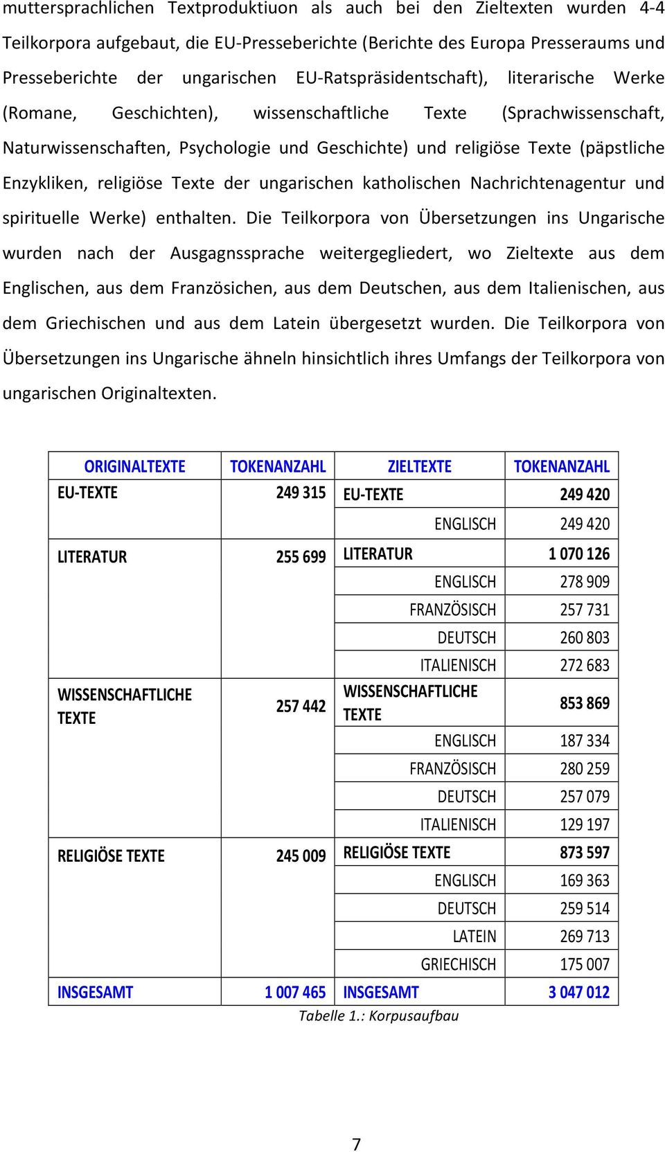 Enzykliken, religiöse Texte der ungarischen katholischen Nachrichtenagentur und spirituelle Werke) enthalten.