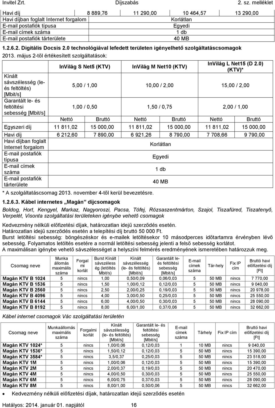 május 2-től értékesített szolgáltatások: Kínált sávszélesség (leés feltöltés) [Mbit/s] Garantált le- és feltöltési sebesség [Mbit/s] InVilág S Net5 (KTV) Hatályos: 2014. január 01.